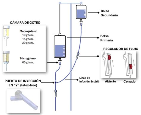 Infusión de Lípidos