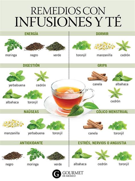 Infusiones de hierbas para desinflamar
