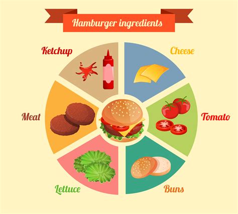 Ingredientes de una hamburguesa