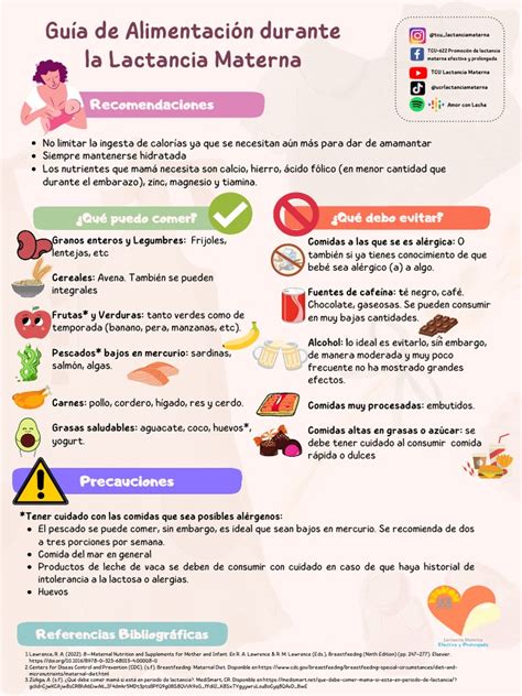 Lactancia Materna y Alimentación Saludable