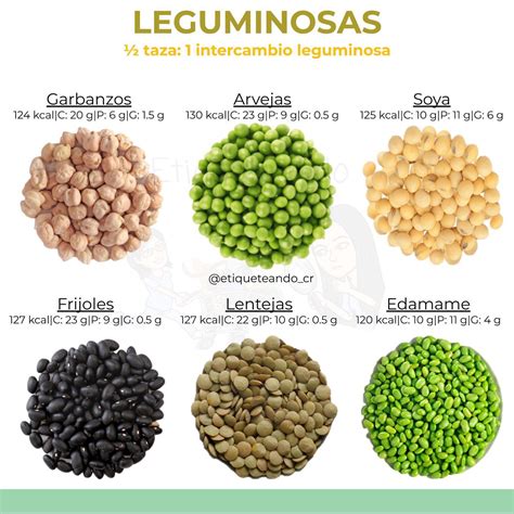 Leguminosas en la alimentación animal