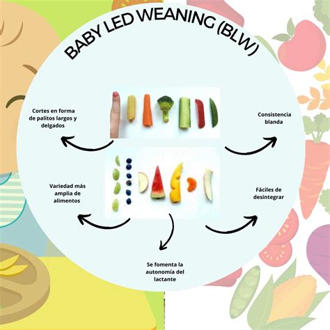 Método BLW para la alimentación infantil