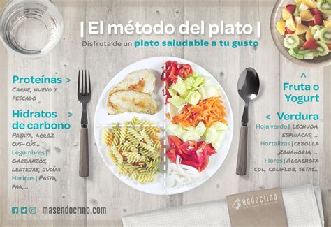 Método del Plato