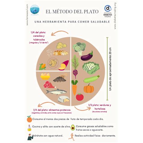 Método del plato para diabéticos