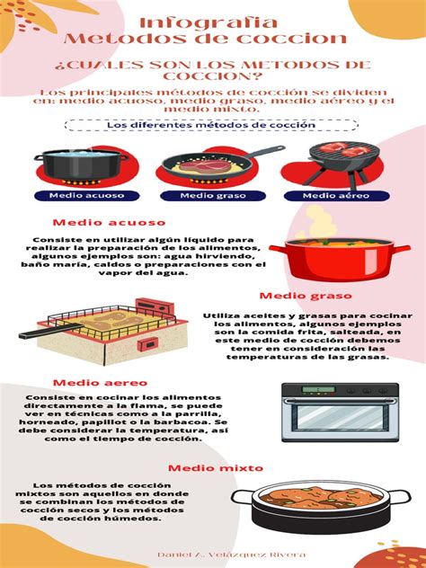 Métodos de cocción para carne