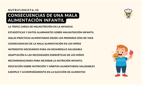 Mala Alimentación y sus Consecuencias