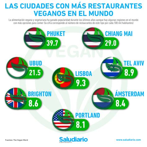 Mapa de restaurantes veganos en el mundo