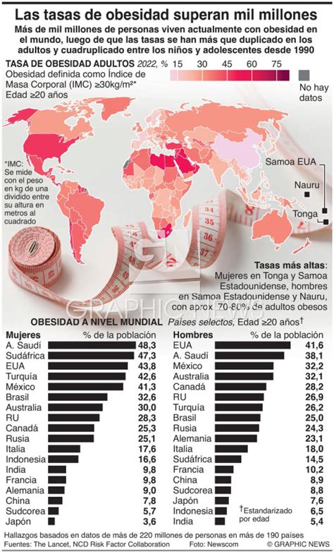 Mapa de tasas de obesidad
