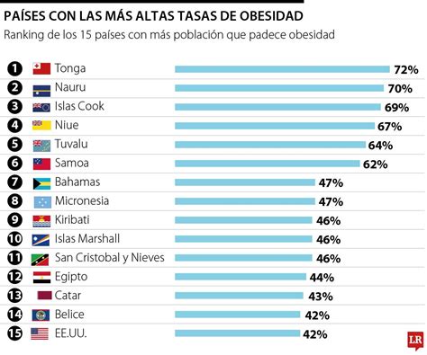 Mapa de tasas de obesidad en EE.UU.