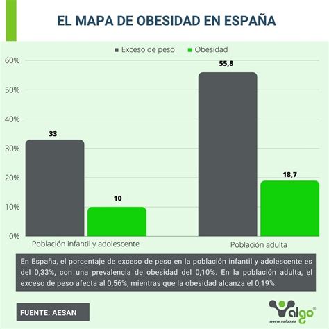 Mapa de tasas de obesidad en adultos