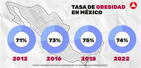Mapa de tasas de obesidad en adultos por estado