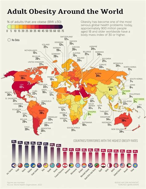 Mapa de tasas de obesidad en adultos por país