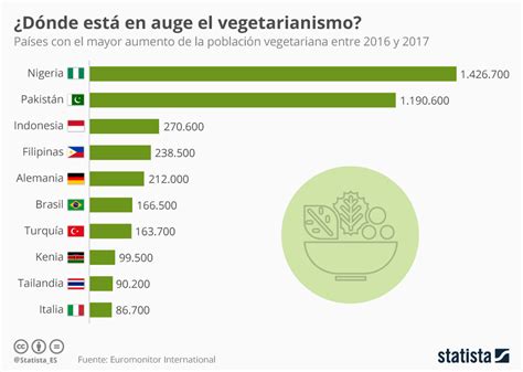 Mapa del vegetarianismo en el mundo