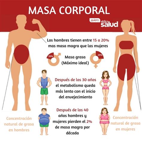 Masa Magra Corporal