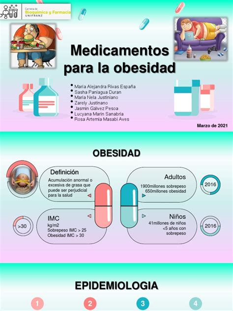 Medicamentos para la obesidad