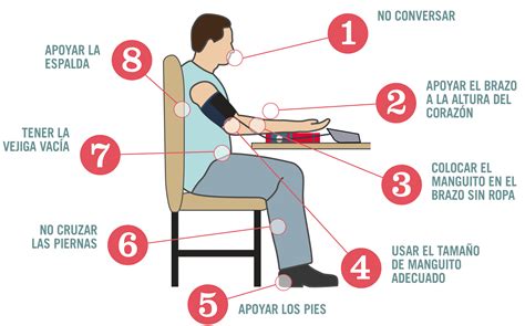 Medición de la presión arterial en un niño
