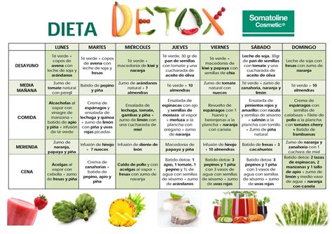 Menú Detox