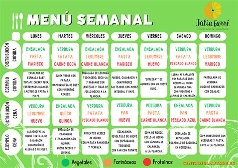 Menú Semanal para Bajar de Peso