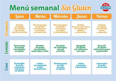 Menú Sin Gluten