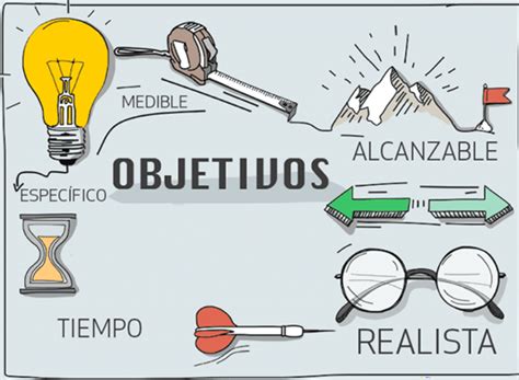 Metas realistas