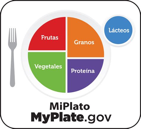 MiPlato