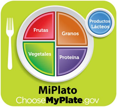 MiPlato - Guía de Alimentación Saludable