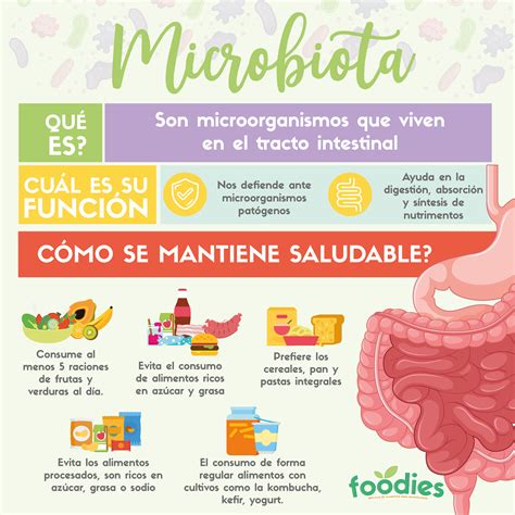 Microbioma y alimentación