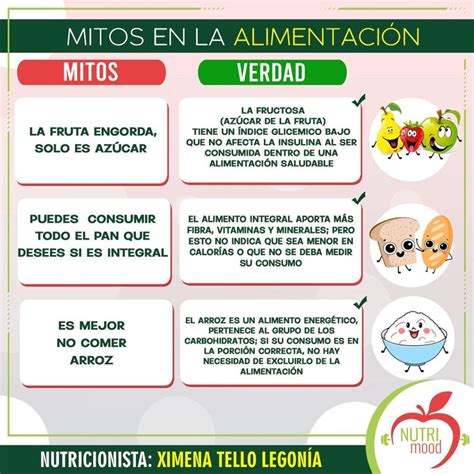Mitos de la alimentación