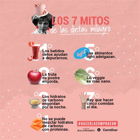 Mitos de las dietas