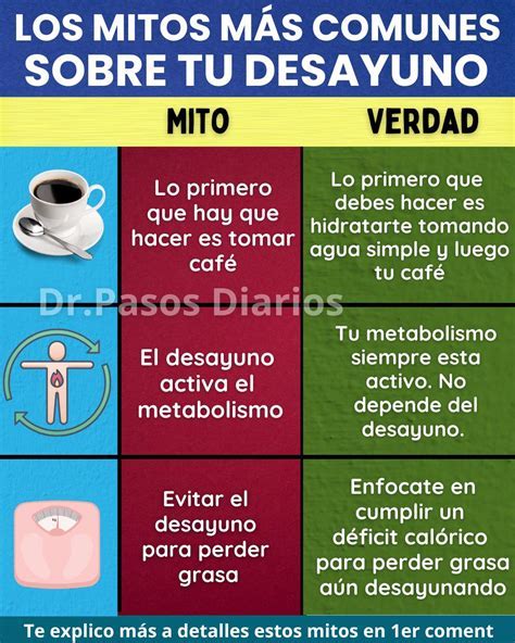 Mitos sobre el desayuno y las frutas