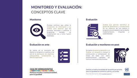 Modelo de Monitorización y Evaluación de Resultados