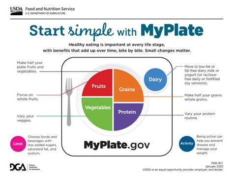 MyPlate