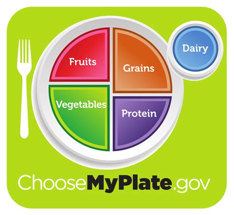 MyPlate para la Diabetes