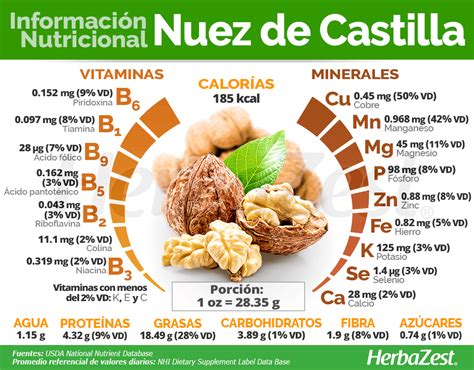 Nueces: Información Nutricional