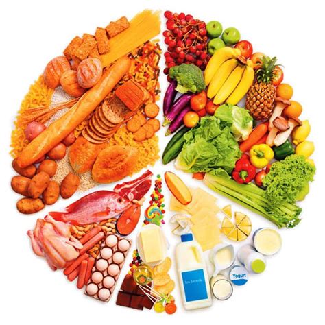 Nutrición Balanceada