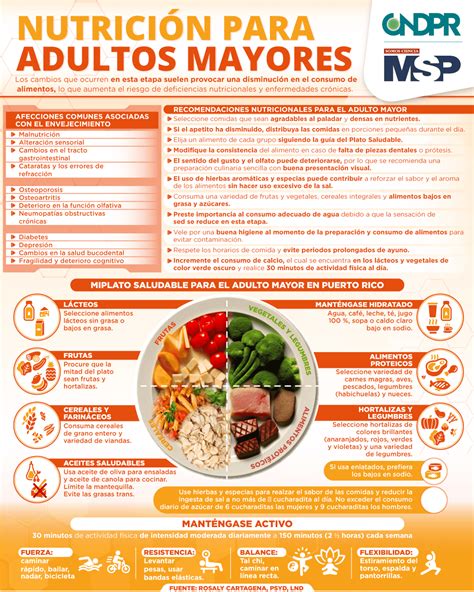 Nutrición para adultos mayores