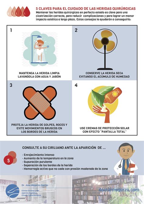 Nutrición para el cuidado de heridas