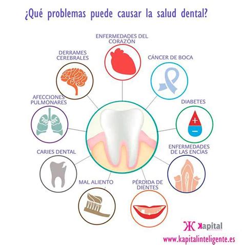 Nutrición y salud bucodental