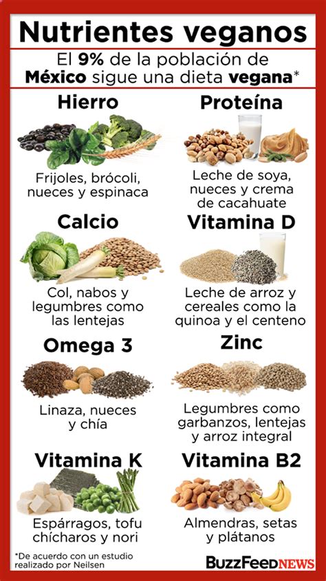 Nutrientes Veganos