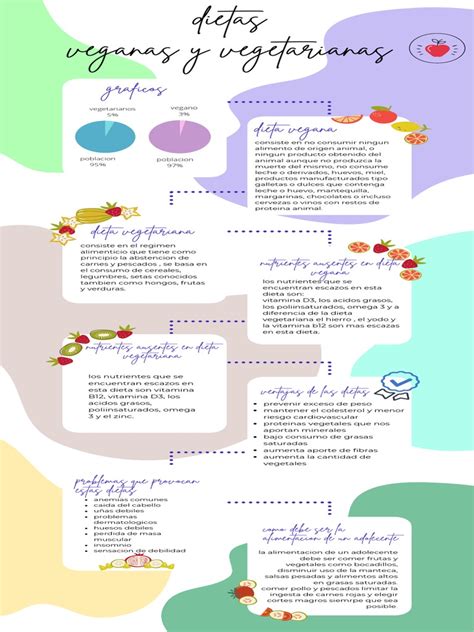 Nutrientes clave en dietas vegetarianas y veganas