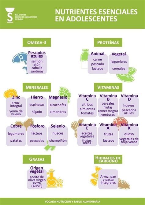 Nutrientes esenciales para adolescentes