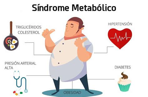 Obesidad central en paciente con síndrome metabólico