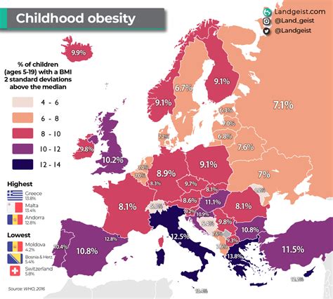 Obesidad infantil en Europa