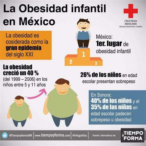 Obesidad infantil en México