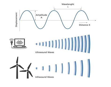 Ondas Sonoras