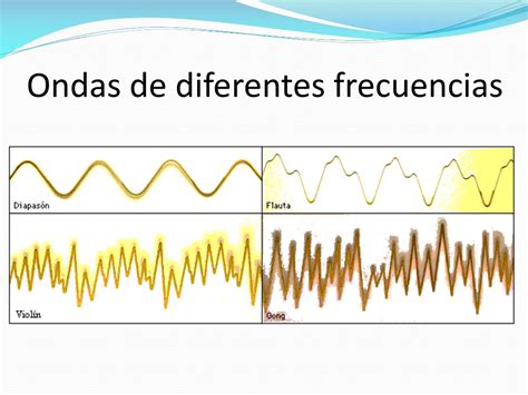Ondas sinusoidales de diferentes frecuencias