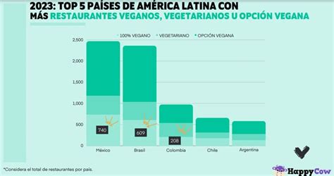 Opciones veganas en restaurantes
