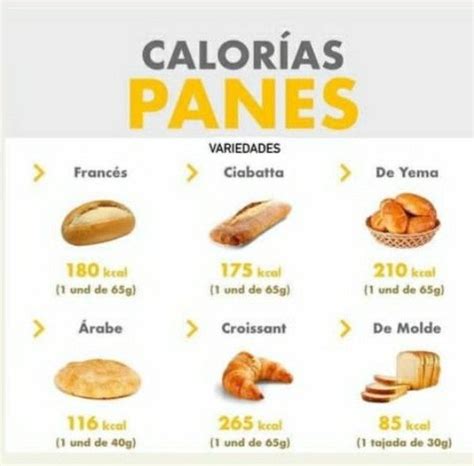 Pan Dulce con Menos Calorías