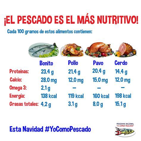 Pescados con Bajo Valor Nutricional