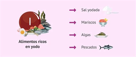 Pescados ricos en yodo